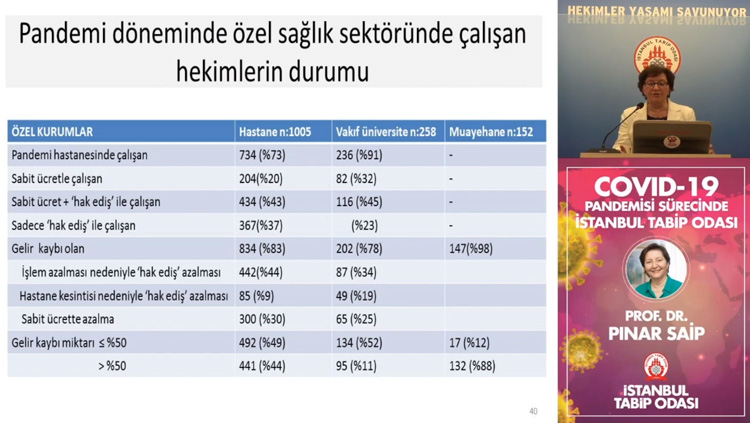 Covid-19 Pandemisi Sürecinde İstanbul Tabip Odası