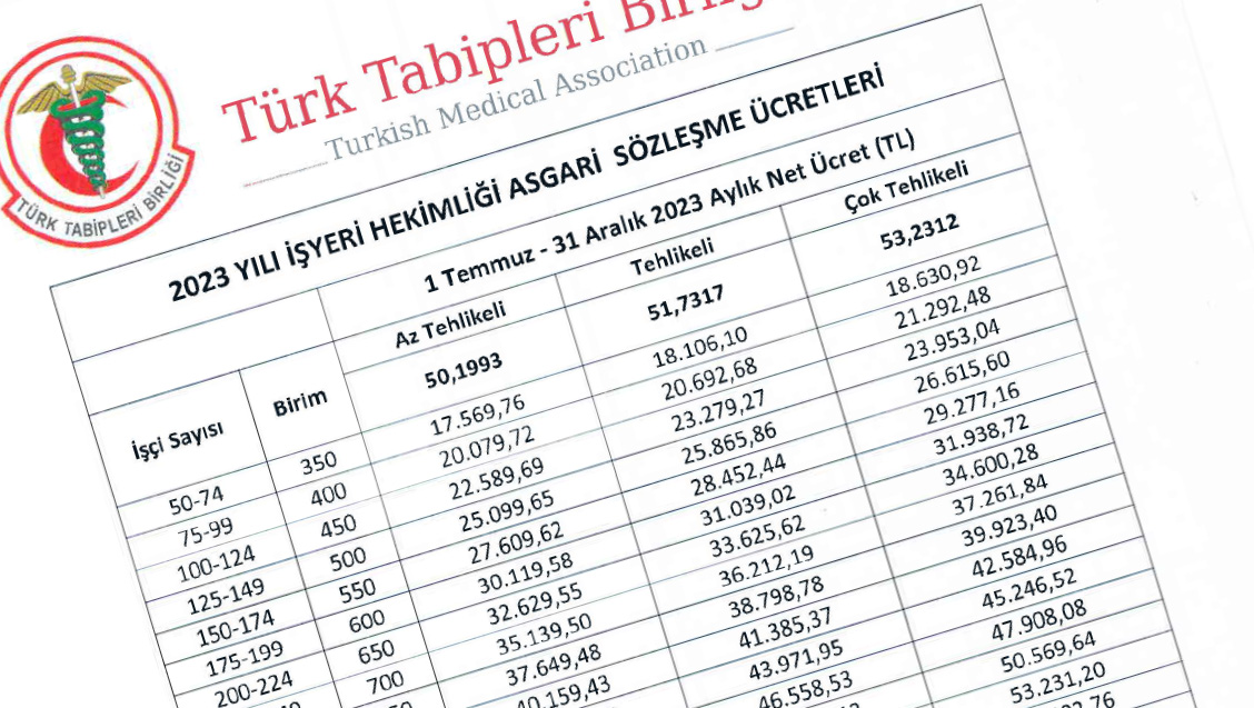 2023 Yılı 2. Dönem İşyeri Hekimliği Asgari Ücretleri Belirlenmiştir