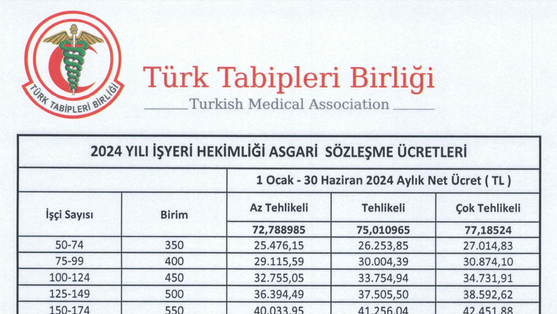 1 Ocak - 30 Haziran 2024 İşyeri Hekimliği Asgari Sözleşme Ücretleri Belirlendi