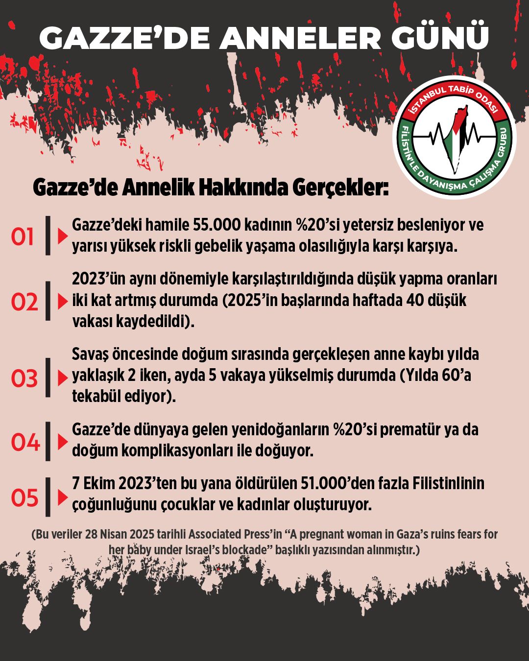 Gazze’de Anneler Günü