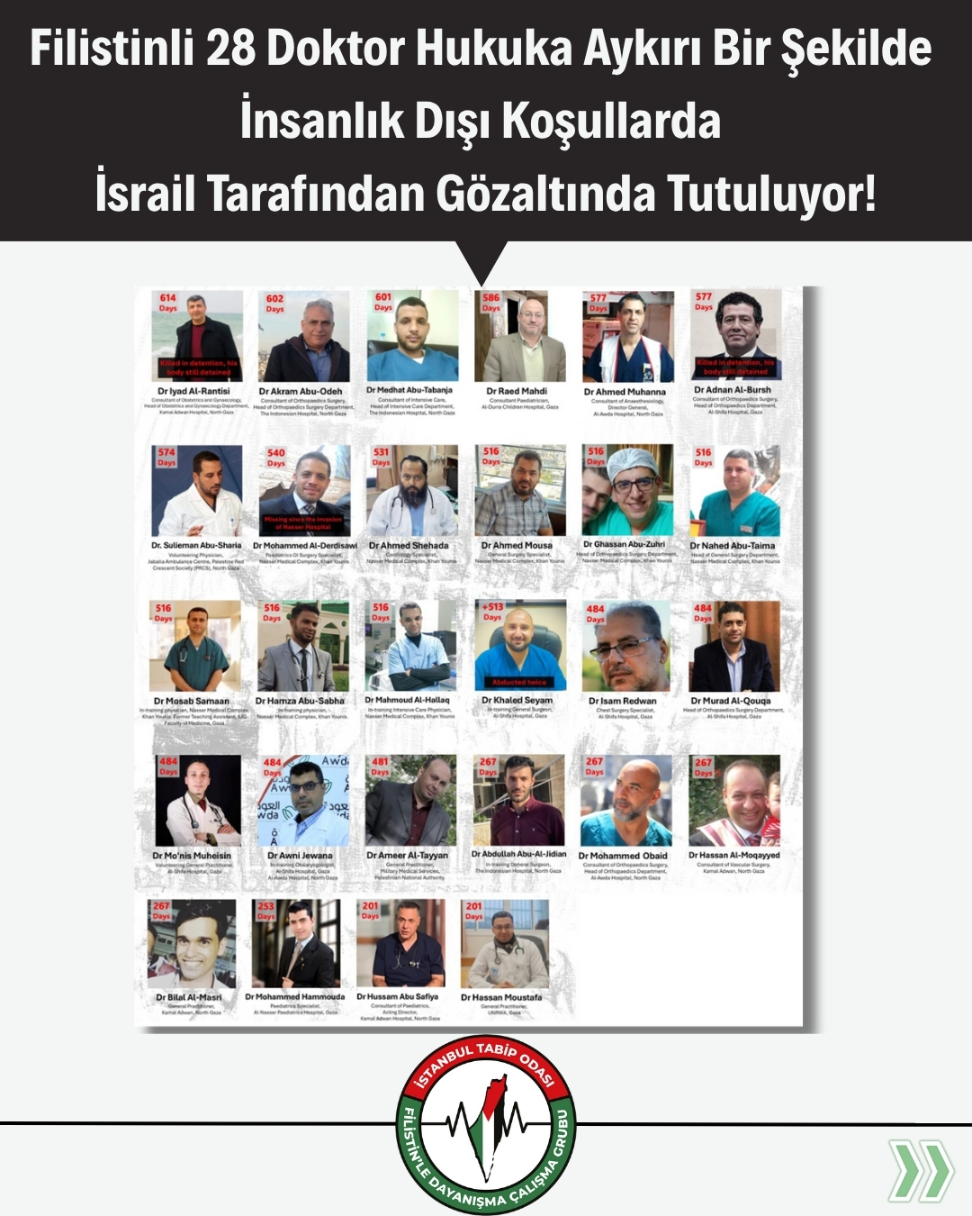 Filistinli 28 Doktor Hukuka Aykırı Bir Şekilde İnsanlık Dışı Koşullarda İsrail Tarafından Gözaltında Tutuluyor!